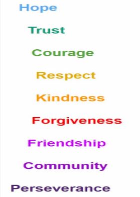 values